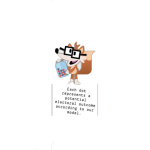 A cartoon fox character with glasses holds a container of colorful dots, indicating a playful context. Text states: "Each dot represents a potential electoral outcome according to our model."